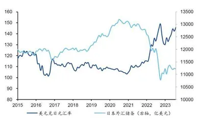 转鹰，是日本央行的必然选择1