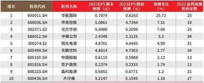 创一年新高（新低）股票概况0