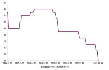 央行再降息  稳增长持续加力