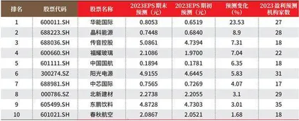 创一年新高（新低）股票概况0