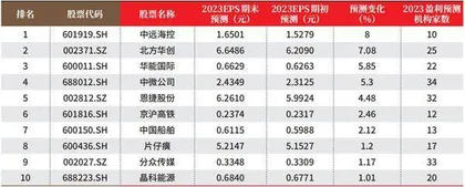 创一年新高（新低）股票概况0