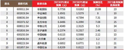 创一年新高（新低）股票概况0