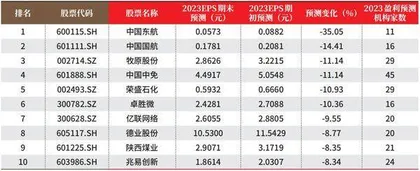 创一年新高（新低）股票概况1