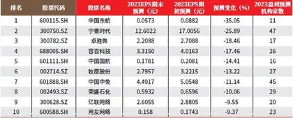 创一年新高（新低）股票概况1