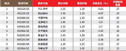 创一年新高（新低）股票概况3