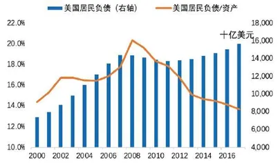 活跃资本市场助力经济修复0