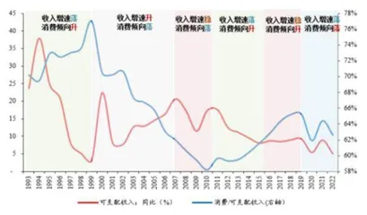 居民的钱都去哪了