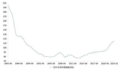 日本经济为何超预期