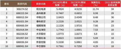 创一年新高（新低）股票概况0