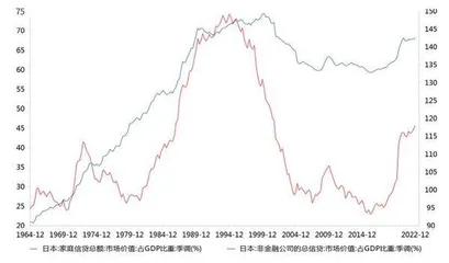 日本经济为何超预期1