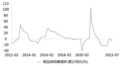 地产需求大松绑1