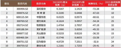 创一年新高（新低）股票概况1