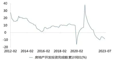 地产需求大松绑2