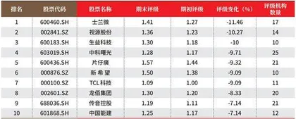 创一年新高（新低）股票概况3