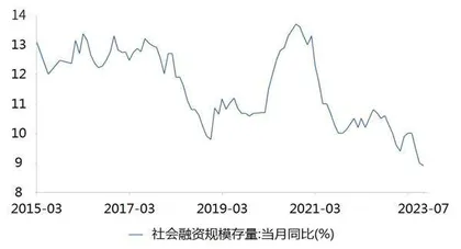 地产需求大松绑3