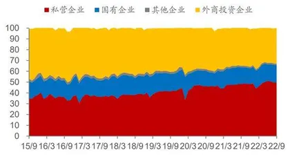 提振民营信心2