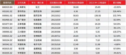 胜券投资分析第456期回顾