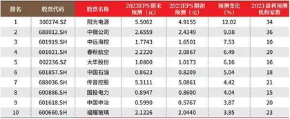 创一年新高（新低）股票概况