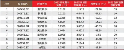 创一年新高（新低）股票概况1