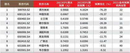 创一年新高（新低）股票概况1