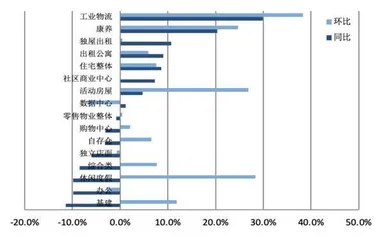 REITs的未来2