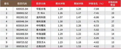 创一年新高（新低）股票概况3