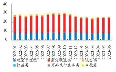 降息周期下利率敏感性“负缺口”银行占优0