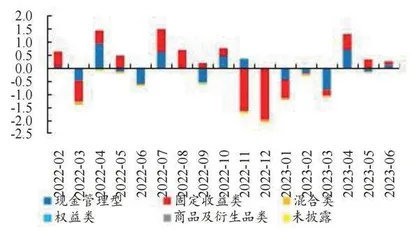 降息周期下利率敏感性“负缺口”银行占优1