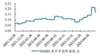 降息周期下利率敏感性“负缺口”银行占优2