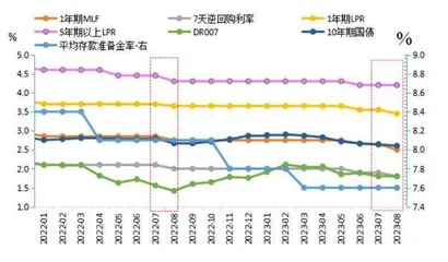 当前央行货币政策调控的思路