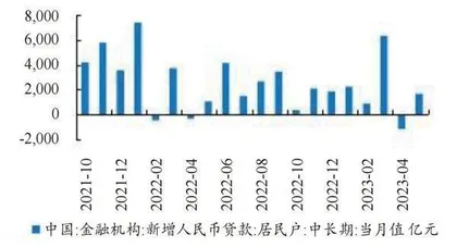 降息周期下利率敏感性“负缺口”银行占优3