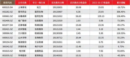 胜券投资分析第496期回顾