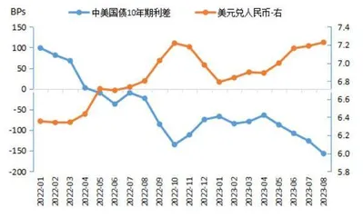 当前央行货币政策调控的思路3