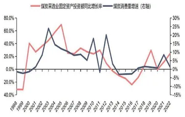 煤炭股重估之路2