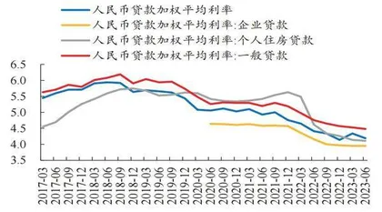 银行让利或告一段落0