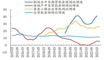 银行让利或告一段落1