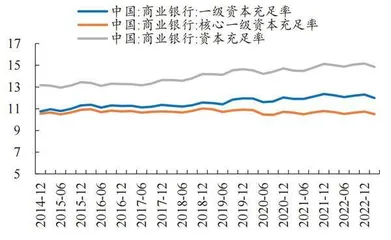 银行让利或告一段落3