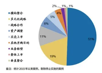 并购重组助力央国企高质量发展1