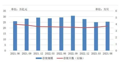 上半年理财存续规模承压