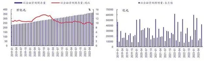 周期低位叠加政策发力稳信用