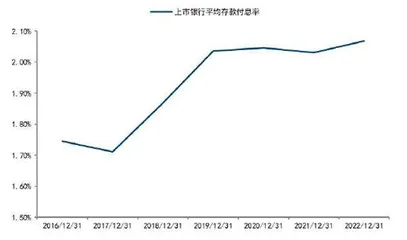 存款迁移或助力资本市场活跃0