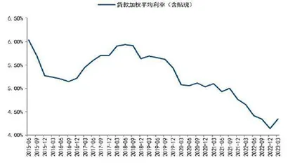 存款迁移或助力资本市场活跃1