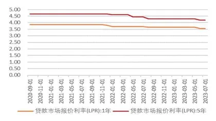 监管明确银行利润的合理性2