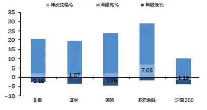 公募基金费率改革力度或超预期