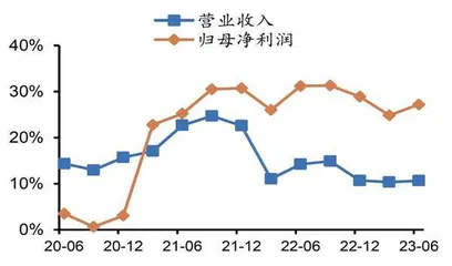 江苏银行：业绩表现全面超预期强劲态势能否延续是关键