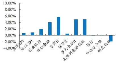 结算备付金下调的积极信号0