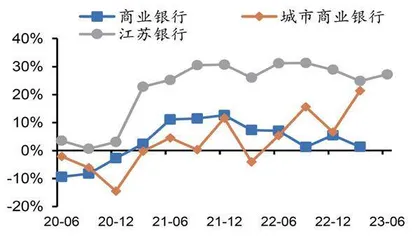 江苏银行：业绩表现全面超预期强劲态势能否延续是关键1