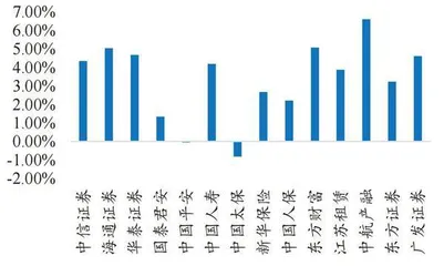 结算备付金下调的积极信号1