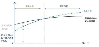 保险资产端预期转变3