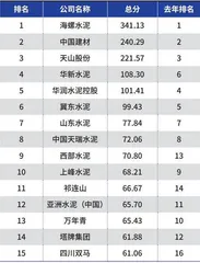 烟蒂股投资准则下的亚洲水泥0